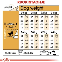 German Shepherd Adult 11 kg>Royal Canin Discount