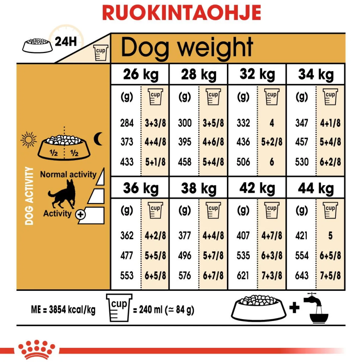 German Shepherd Adult 11 kg>Royal Canin Discount