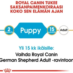 German Shepherd Puppy 12 kg>Royal Canin Clearance