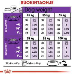Giant Adult 2 x 15kg>Royal Canin Online