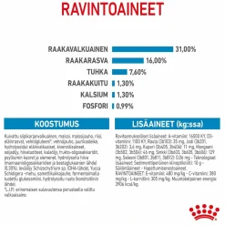 Giant Junior 15 kg>Royal Canin Online