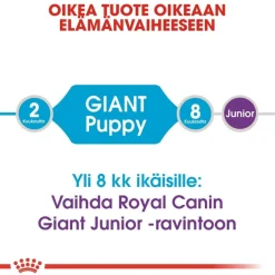 Giant Puppy 2 x 15kg>Royal Canin Outlet