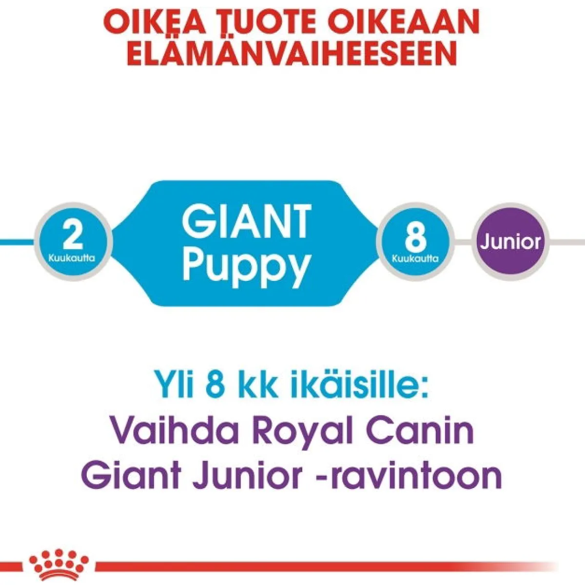 Giant Puppy 2 x 15kg>Royal Canin Outlet