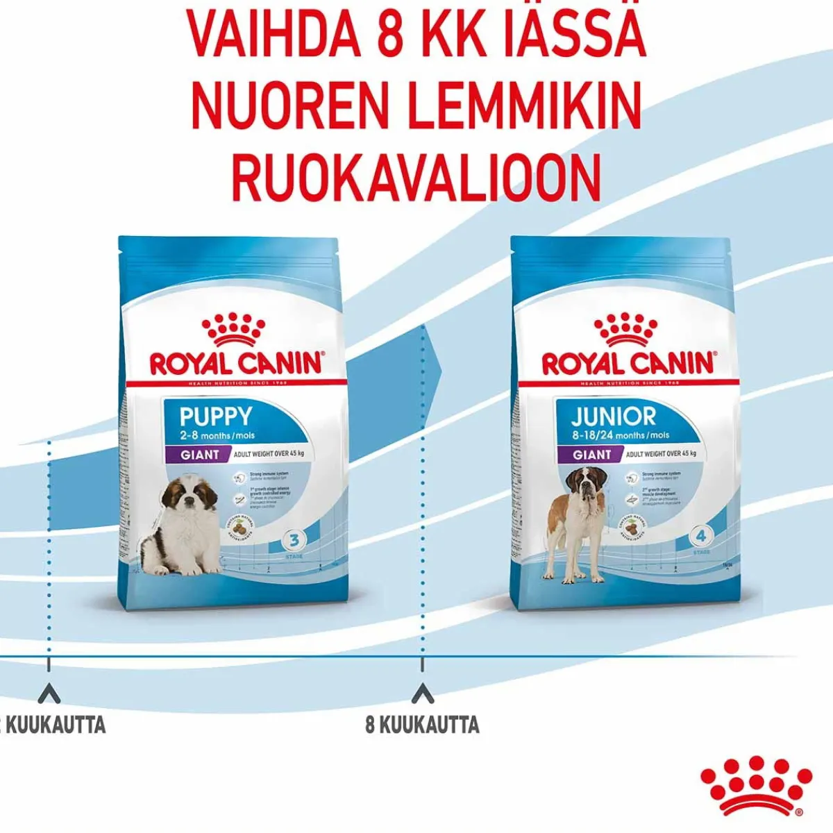 Giant Puppy 2 x 15kg>Royal Canin Outlet