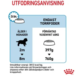 Giant Puppy 2 x 15kg>Royal Canin Outlet