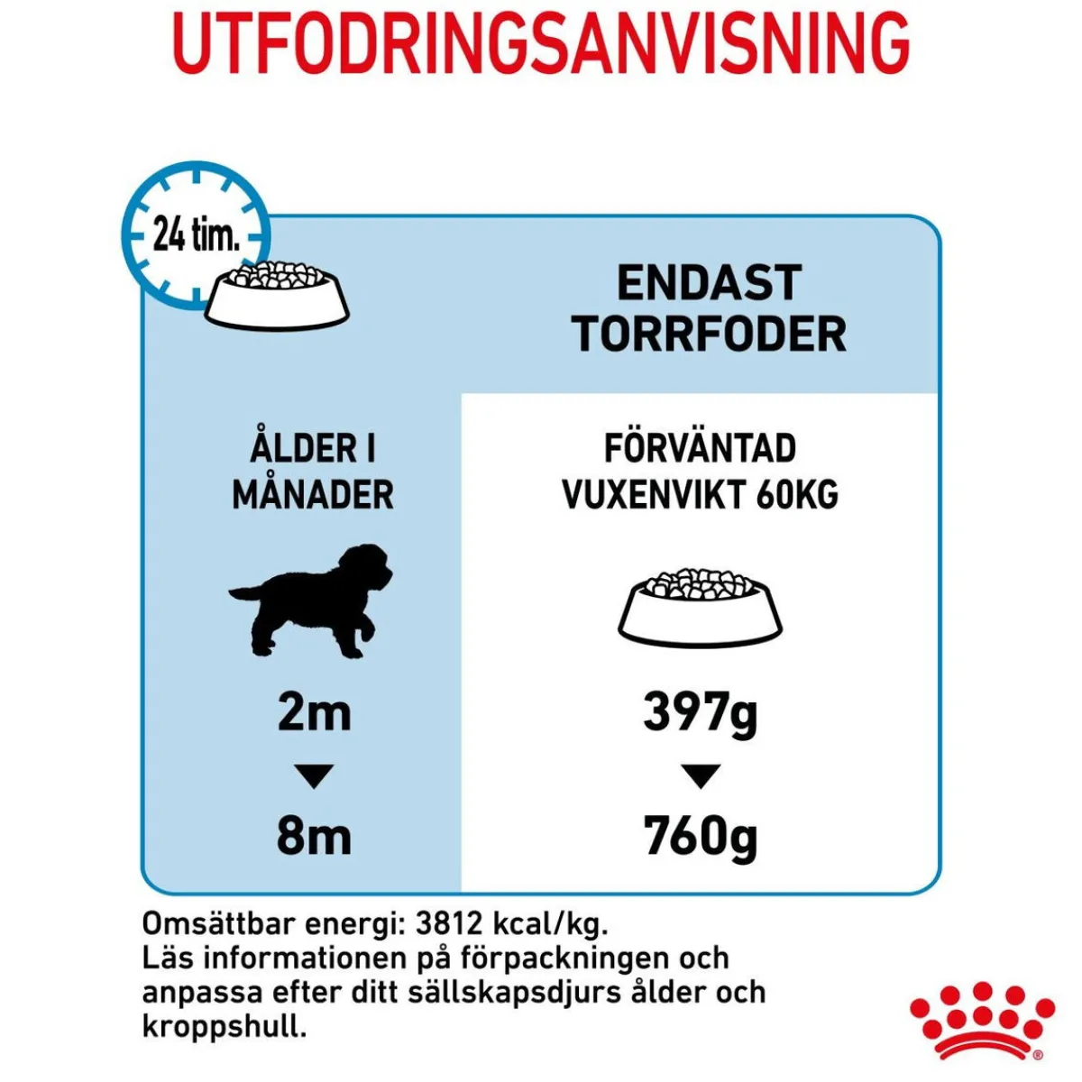 Giant Puppy 2 x 15kg>Royal Canin Outlet