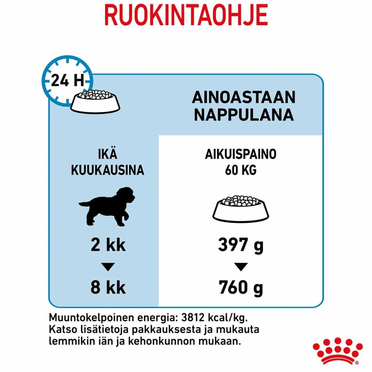 Giant Puppy 2 x 15kg>Royal Canin Outlet