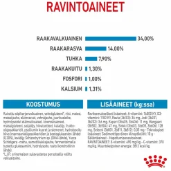 Giant Puppy 2 x 15kg>Royal Canin Outlet
