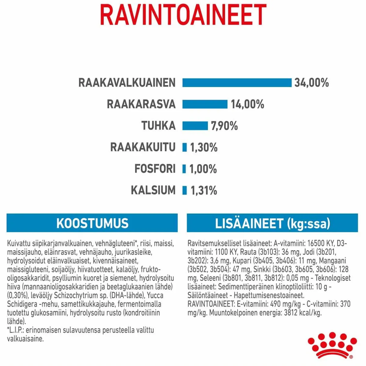 Giant Puppy 2 x 15kg>Royal Canin Outlet