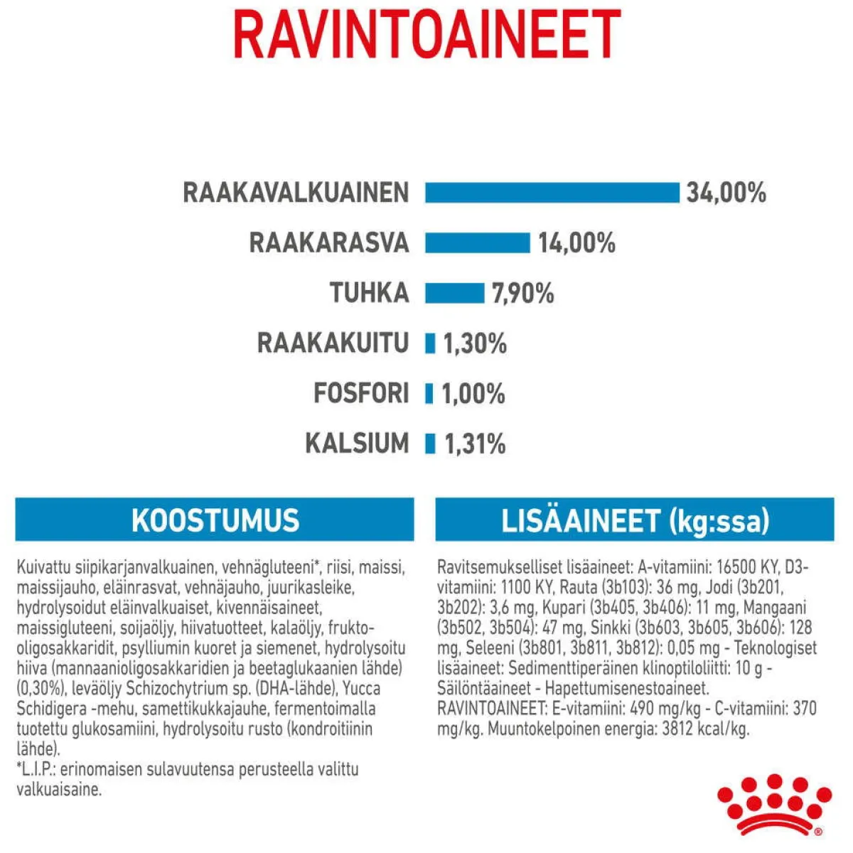 Giant Puppy 2 x 15kg>Royal Canin Outlet