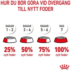Giant Puppy 2 x 15kg>Royal Canin Outlet