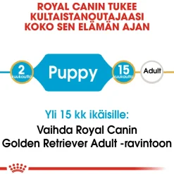 Golden Retriever Puppy 12 kg>Royal Canin Online