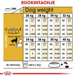 Golden Retriever Adult 12 kg>Royal Canin Best