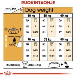 Great Dane Adult 12 kg>Royal Canin Online