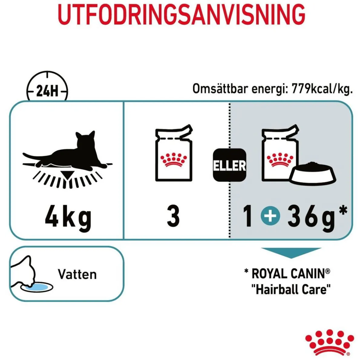 Hairball Care Gravy 85g, 48-pack>Royal Canin Online