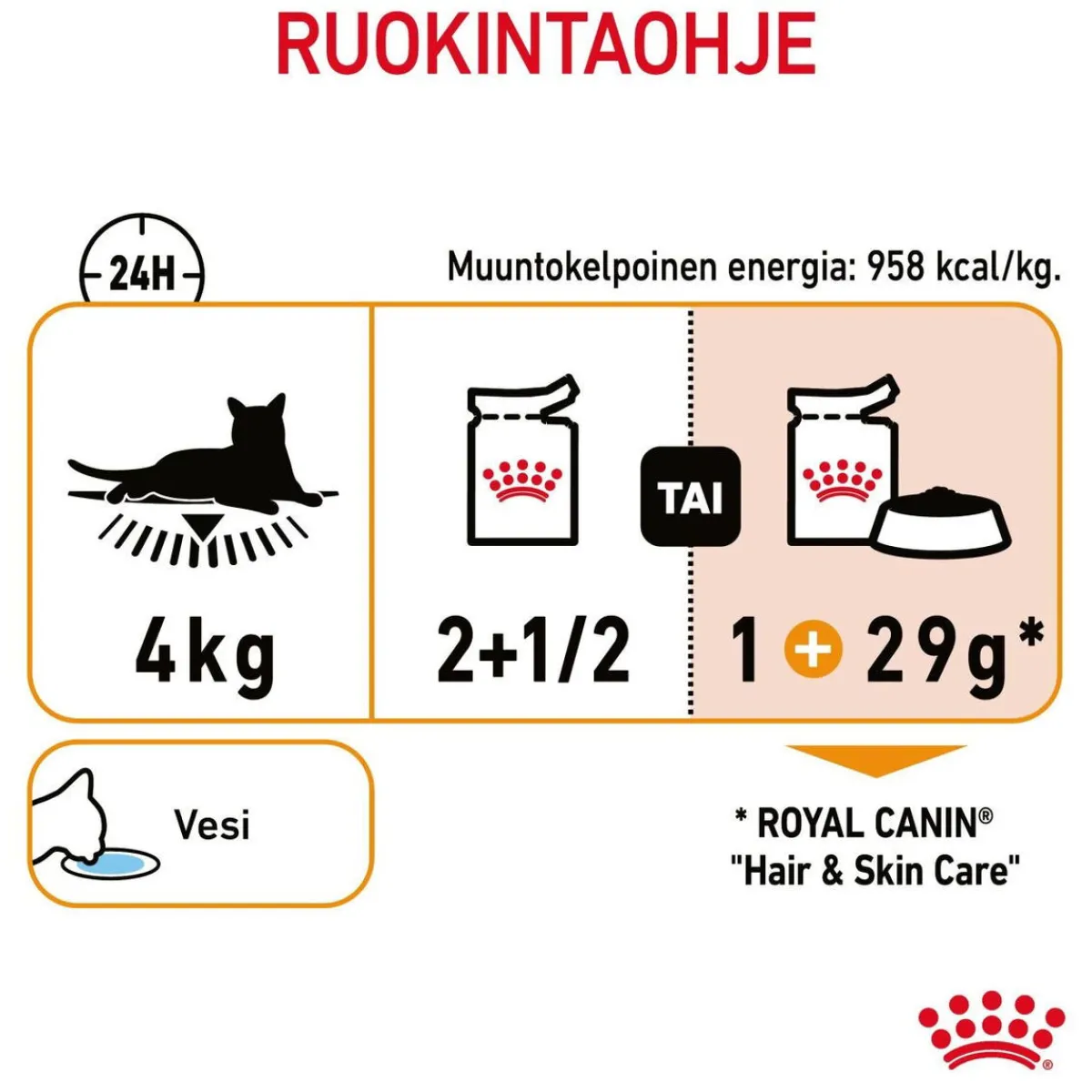 Hair & Skin Care Gravy, 12x85g>Royal Canin New