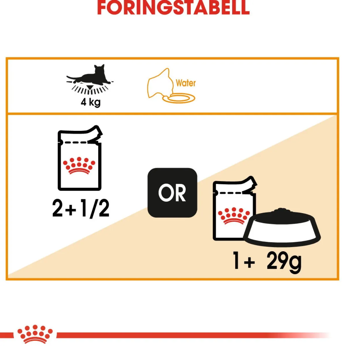 Hair & Skin Care Gravy 85g, 48-pack>Royal Canin Sale