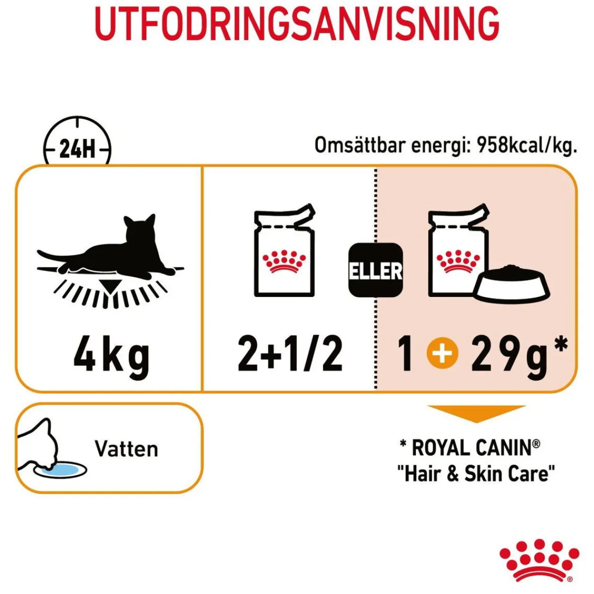 Hair & Skin Care Gravy 85g, 48-pack>Royal Canin Sale
