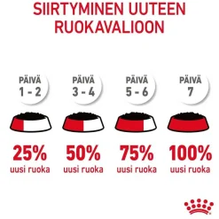 Hair & Skin Care Gravy 85g, 48-pack>Royal Canin Sale
