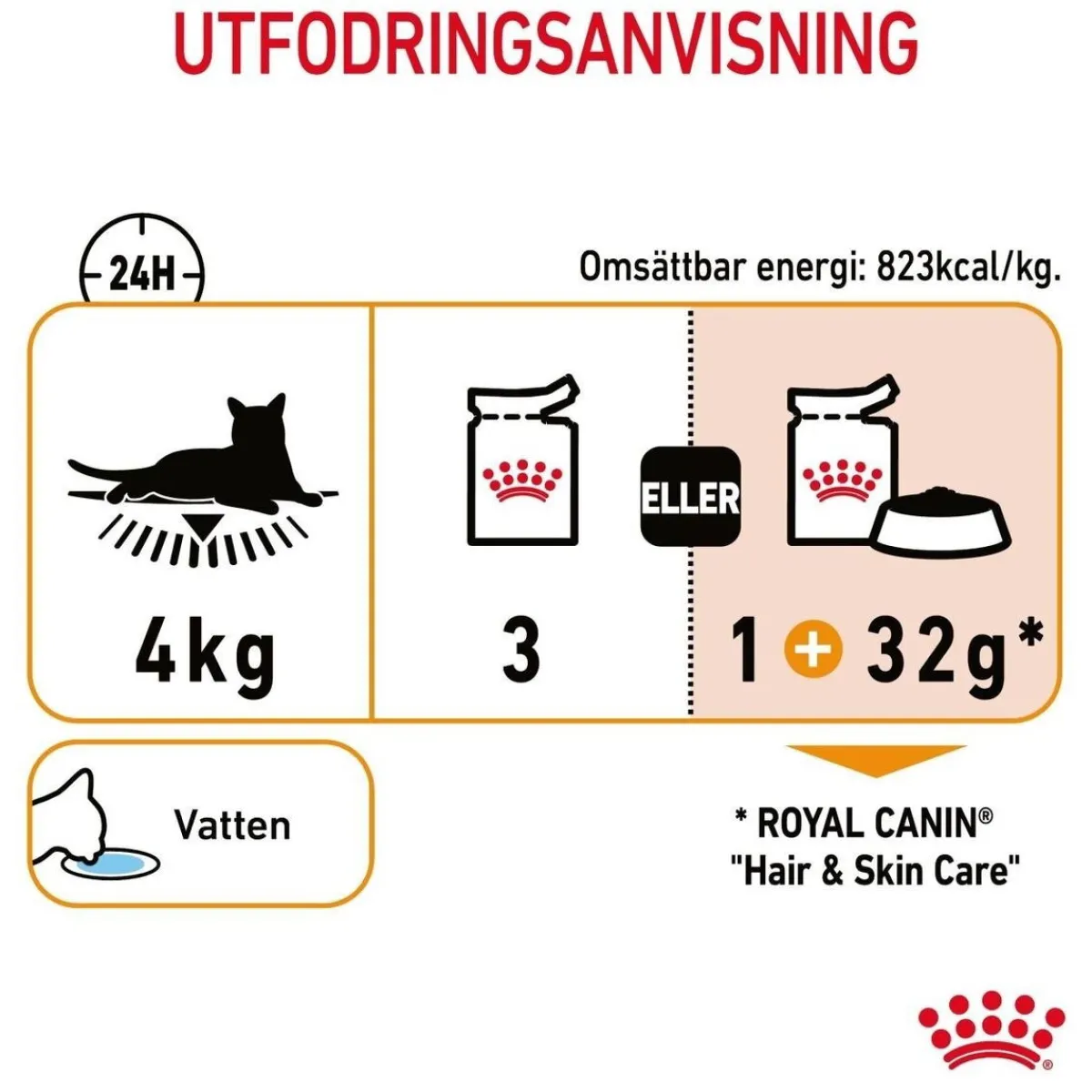 Hair & Skin Care Jelly 85g, 48-pack>Royal Canin Sale