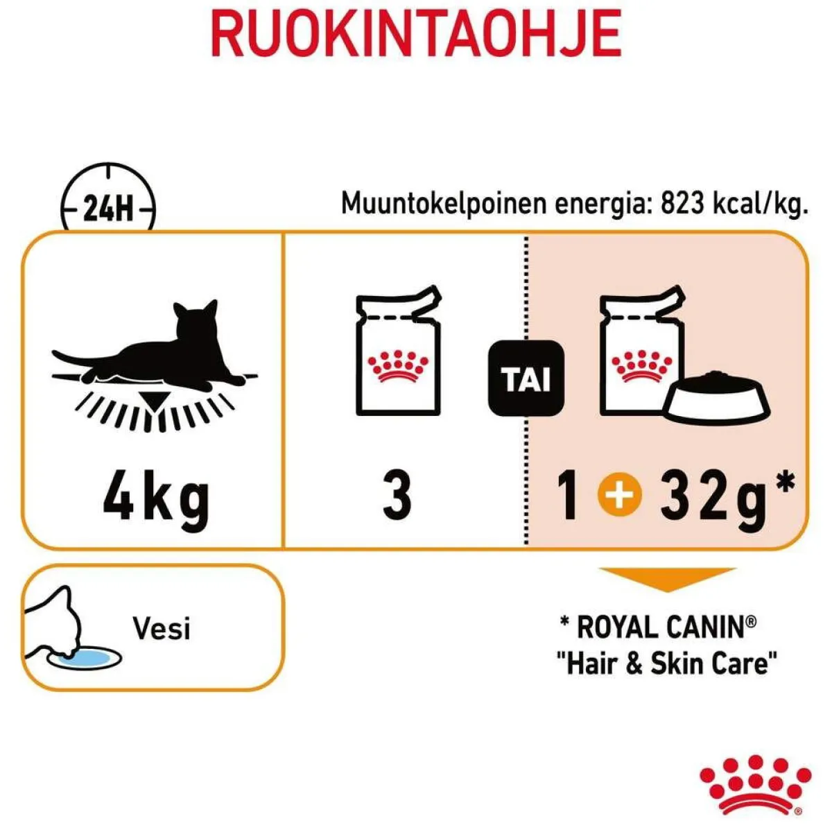 Hair & Skin Care Jelly 85g, 48-pack>Royal Canin Sale