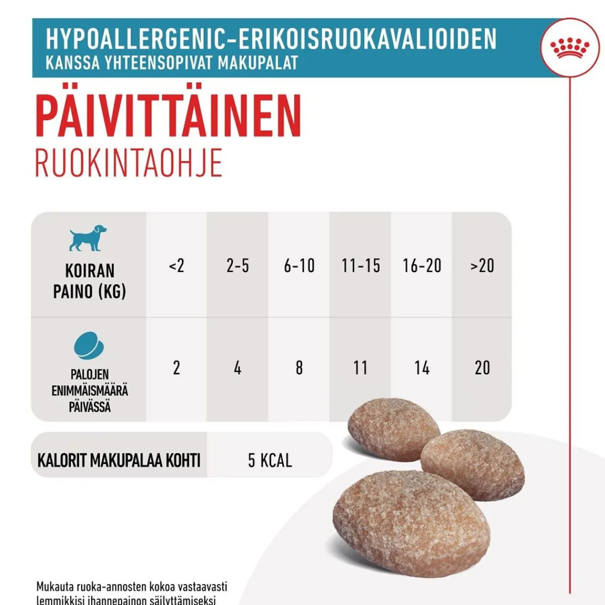 Royal Canin Hypoallergenic Treats 230 g>Royal Canin Veterinary Diets Best
