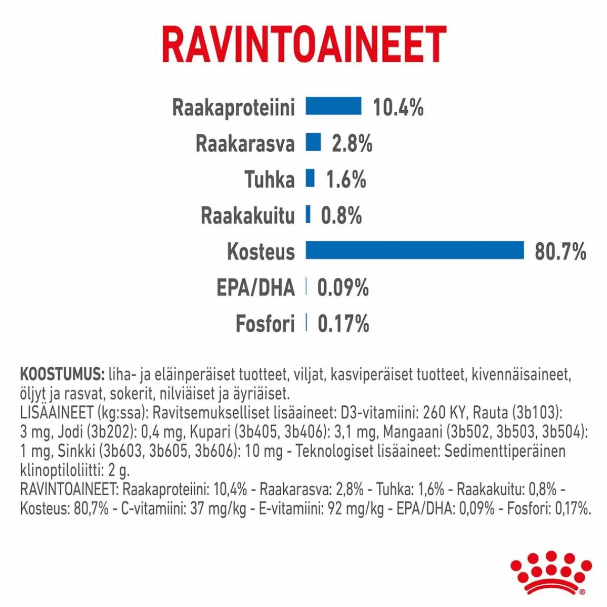 Indoor Gravy 85 g, 48-pack>Royal Canin Clearance