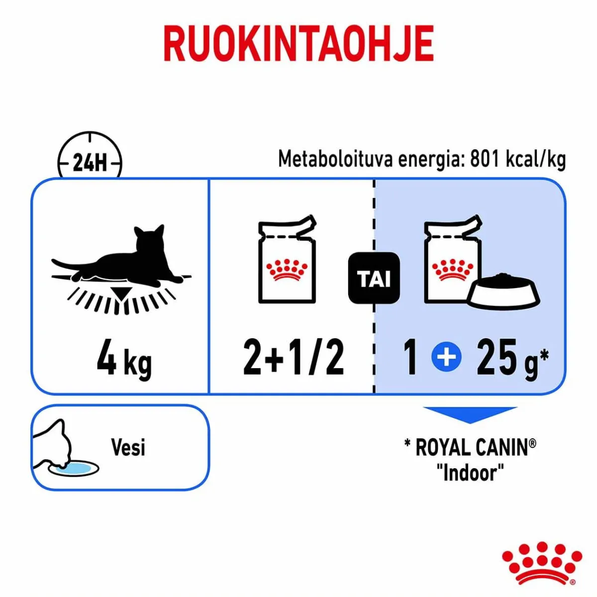 Indoor Jelly 85 g, 48-pack>Royal Canin Clearance