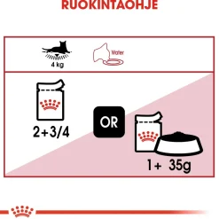 Instinctive Gravy, 12x85g>Royal Canin Sale