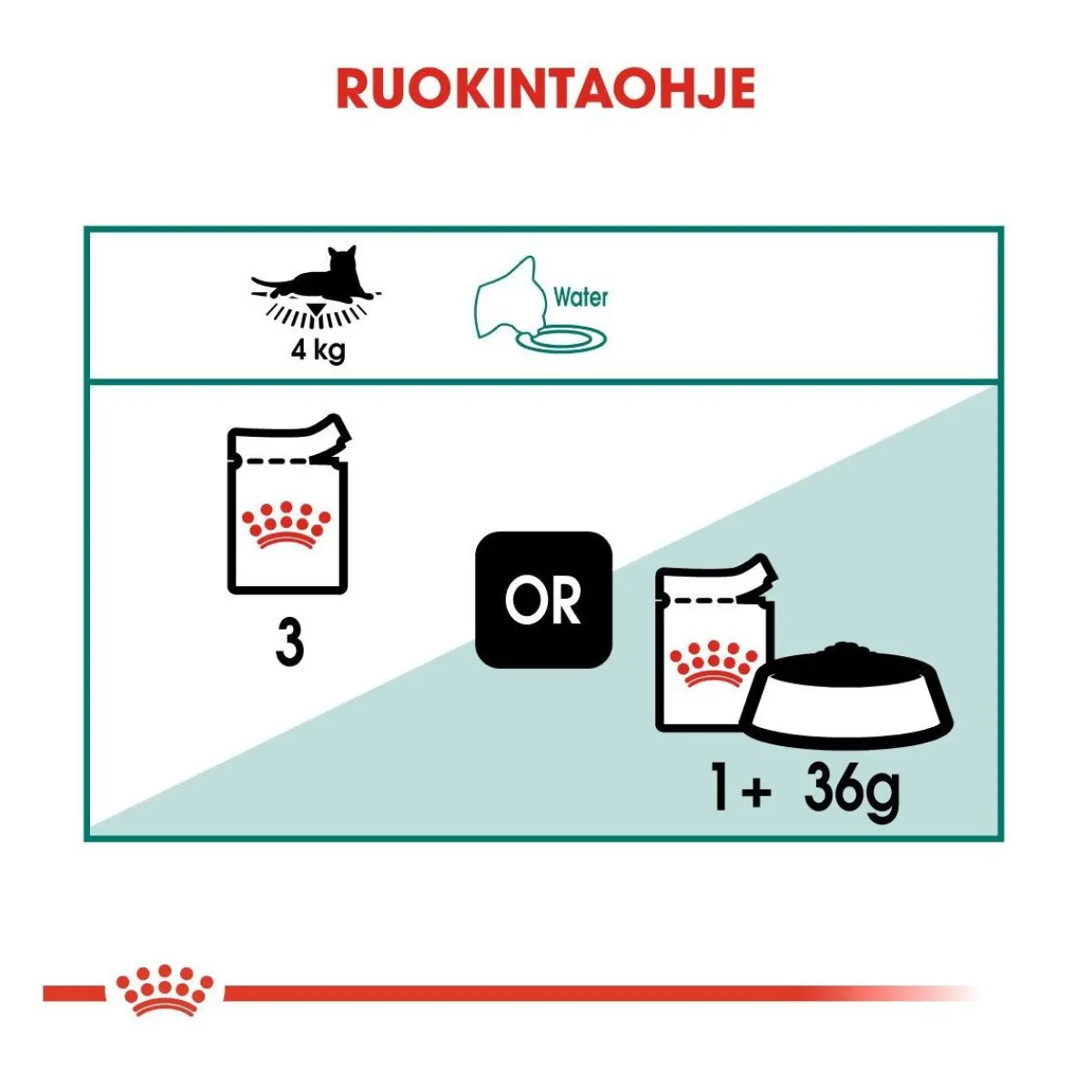 Instinctive +7 Gravy 12x85g>Royal Canin Online