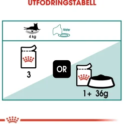 Instinctive 7+ Gravy 85g, 48-pack>Royal Canin Best