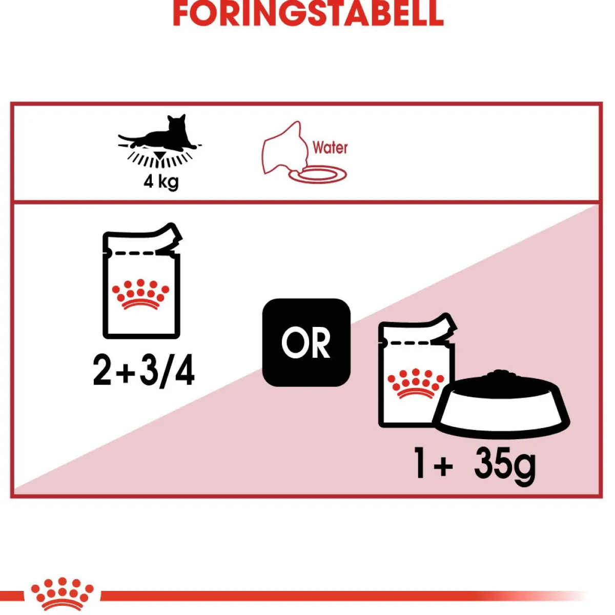 Instinctive Gravy 85g, 48-pack>Royal Canin New