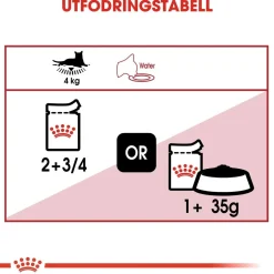 Instinctive Gravy 85g, 48-pack>Royal Canin New