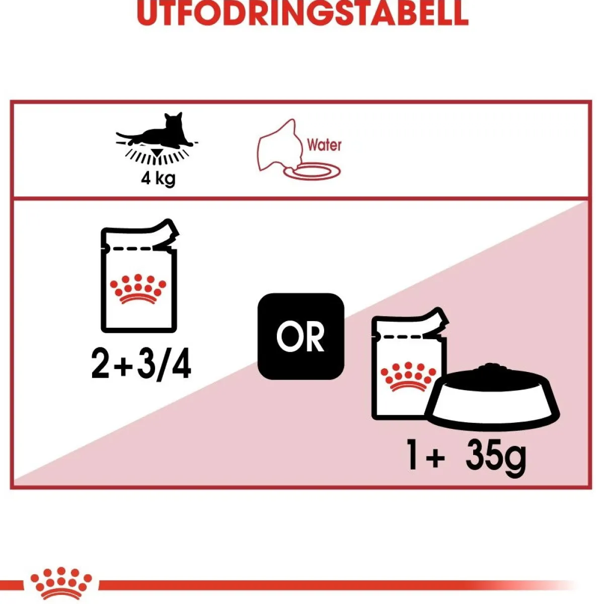 Instinctive Gravy 85g, 48-pack>Royal Canin New