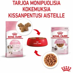 Kitten Gravy 85g, 48-pack>Royal Canin Hot