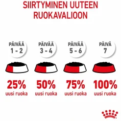 Kitten Gravy 85g, 48-pack>Royal Canin Hot