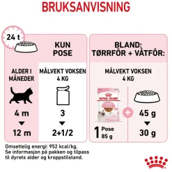 Kitten Gravy 85g, 48-pack>Royal Canin Hot
