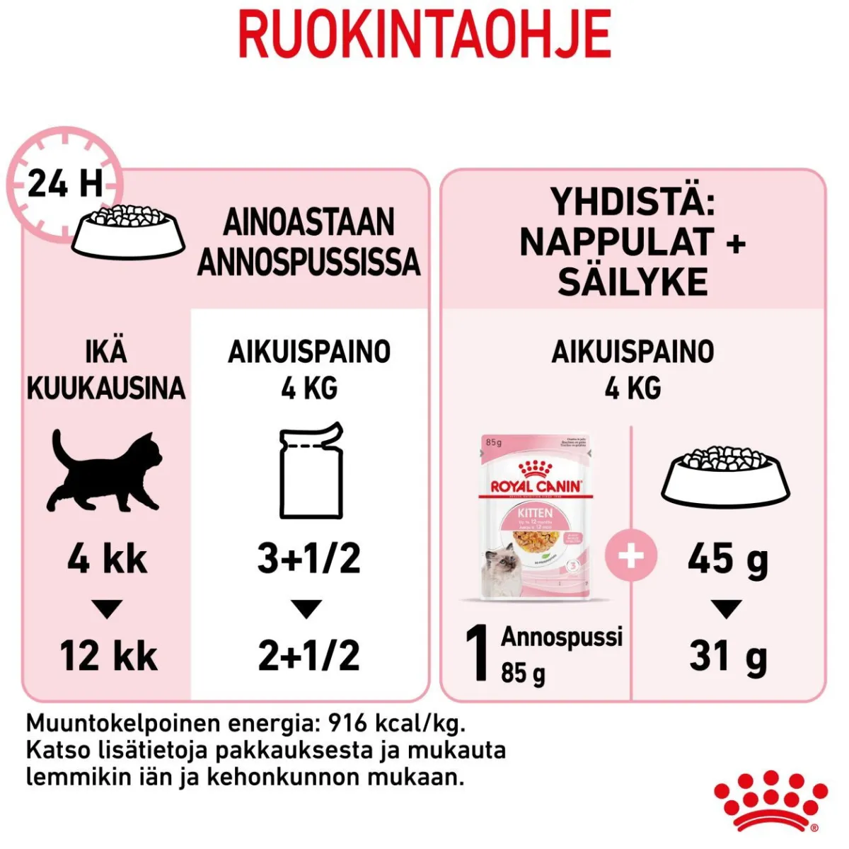 Kitten Jelly, 12x85g>Royal Canin Best