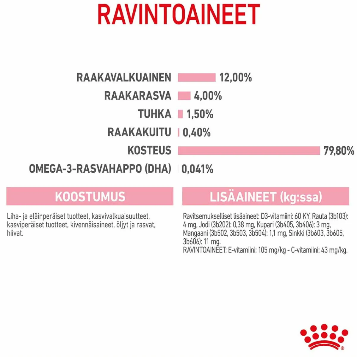 Kitten Jelly, 12x85g>Royal Canin Best