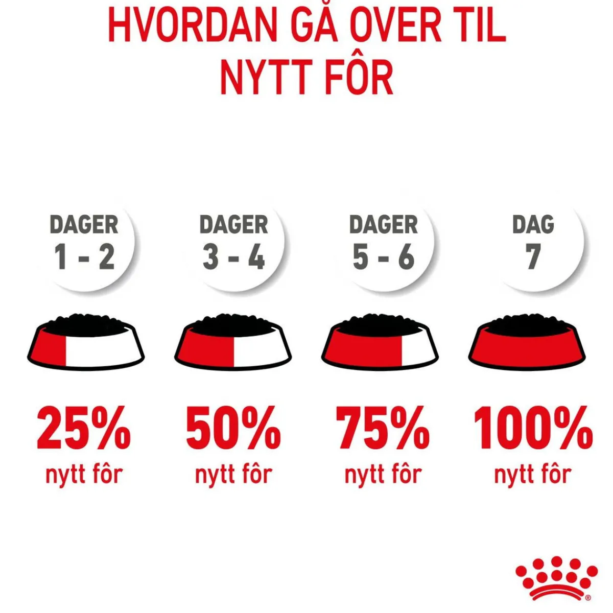 Kitten Loaf 85g, 48-pack>Royal Canin Sale
