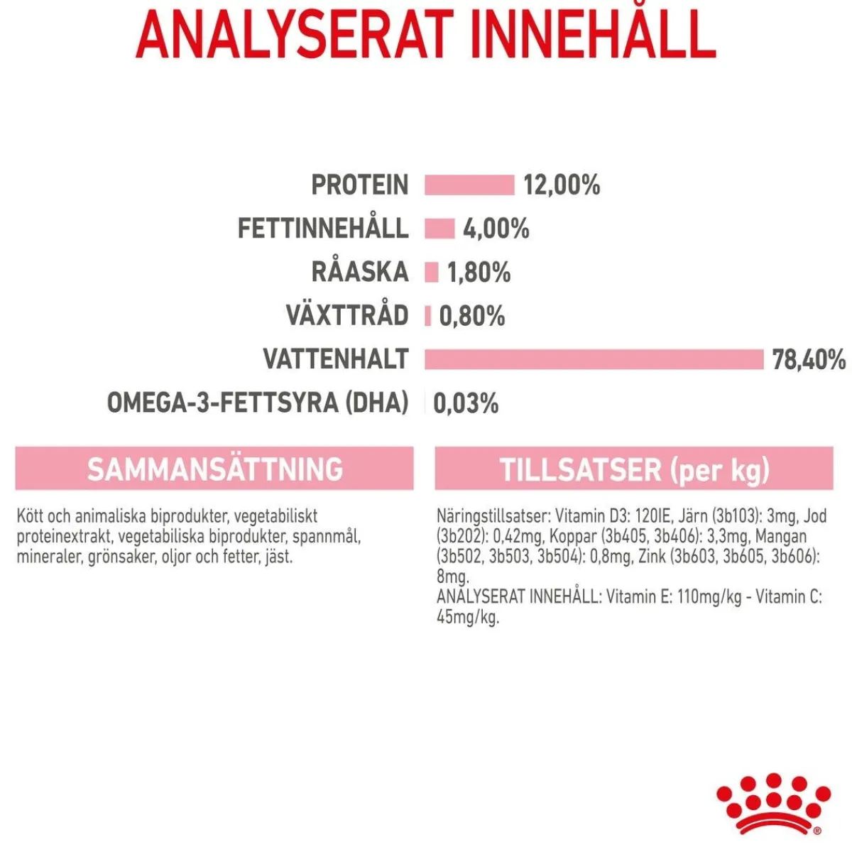 Kitten Loaf 85g, 48-pack>Royal Canin Sale