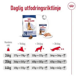 Maxi Adult 5+ 2 x 15kg>Royal Canin Online