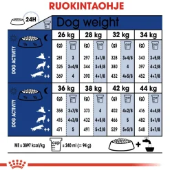 Maxi Adult 5+ 2 x 15kg>Royal Canin Online