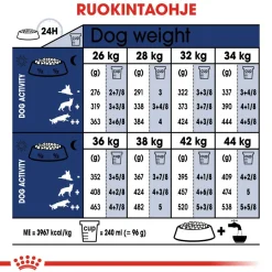 Maxi Adult 2 x 15 kg>Royal Canin Sale