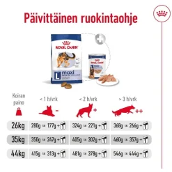 Maxi Adult 2 x 15 kg>Royal Canin Sale