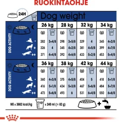 Maxi Ageing 8+, 15 kg>Royal Canin