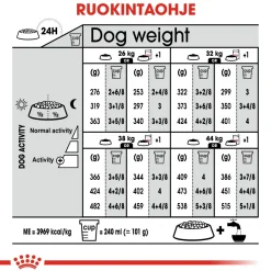 Maxi Dermacomfort>Royal Canin Hot