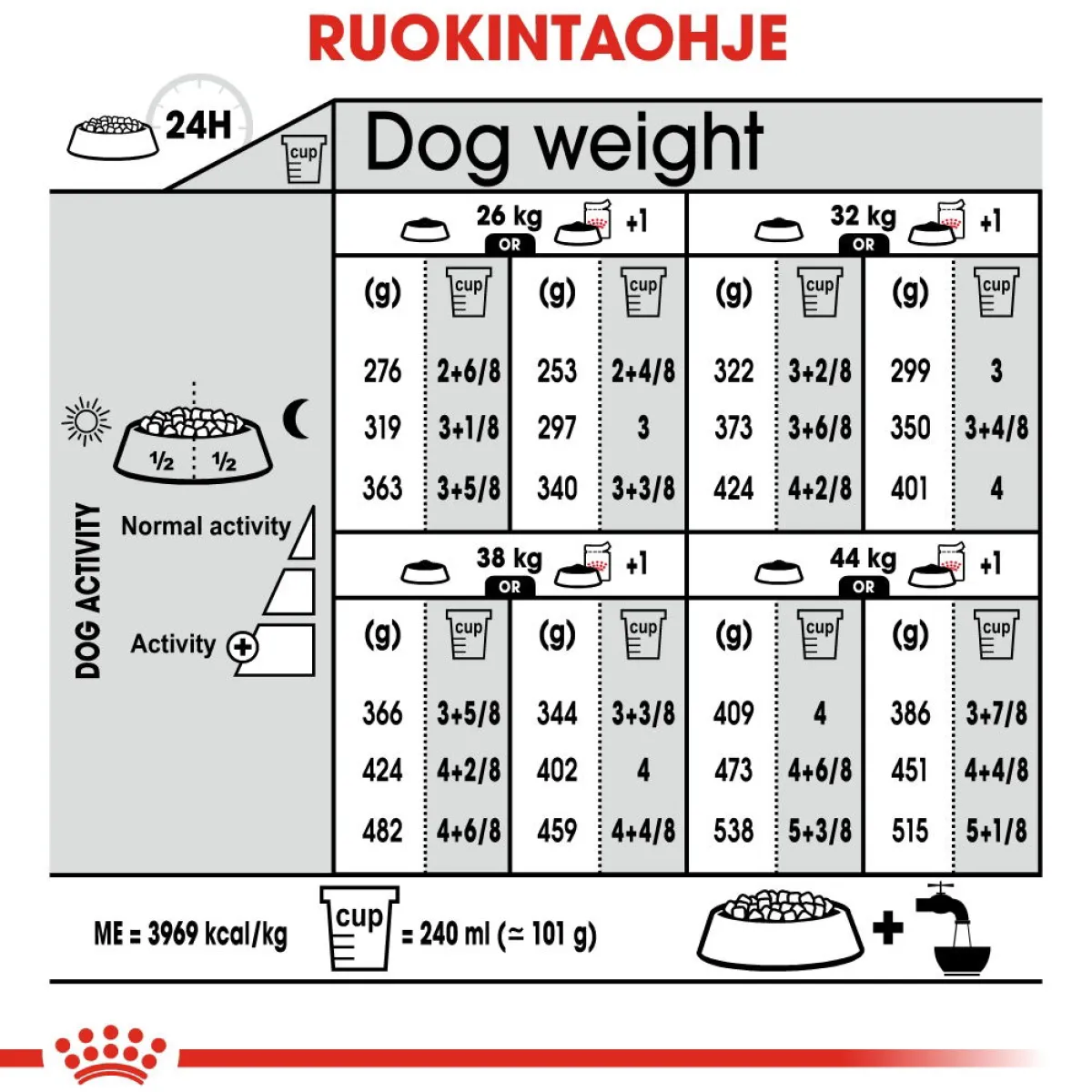 Maxi Dermacomfort>Royal Canin Hot