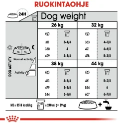 Maxi Joint Care>Royal Canin Clearance