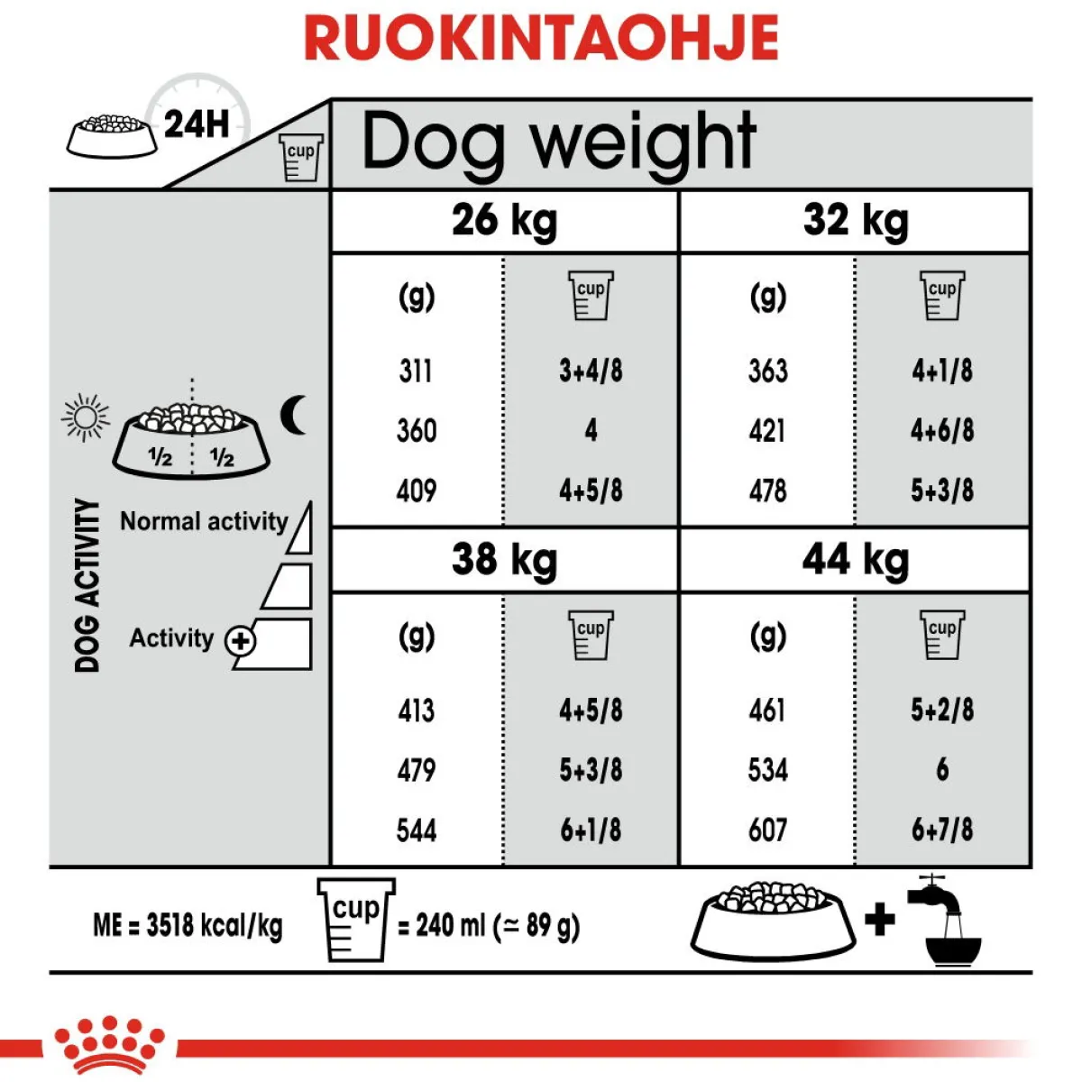 Maxi Joint Care>Royal Canin Clearance